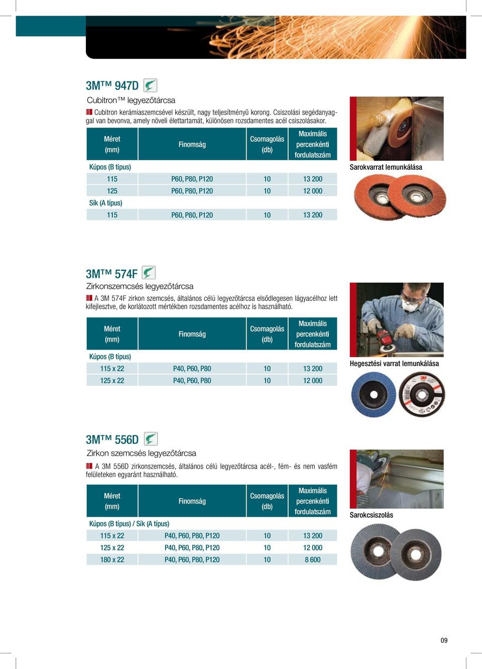 Kúpos (B típus) Sík (A típus) 115 P60, P80, P120 10 13 200 125 P60, P80, P120 10 12 000 115 P60, P80, P120 10 13 200 Sarokvarrat lemunkálása 3M 574F Zirkonszemcsés legyezôtárcsa A 3M 574F zirkon