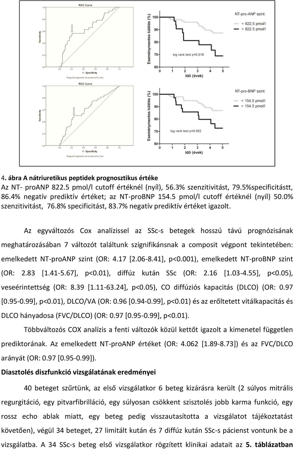 Az egyváltozós Cox analízissel az SSc-s betegek hosszú távú prognózisának meghatározásában 7 változót találtunk szignifikánsnak a composit végpont tekintetében: emelkedett NT-proANP szint (OR: 4.