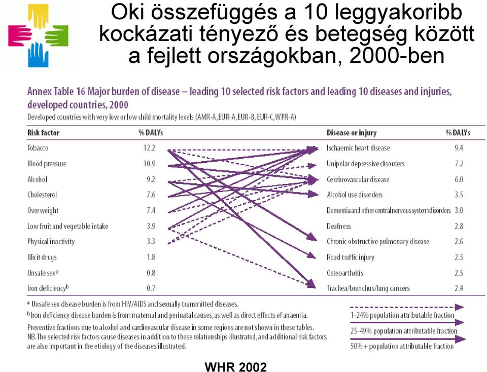 tényező és betegség között