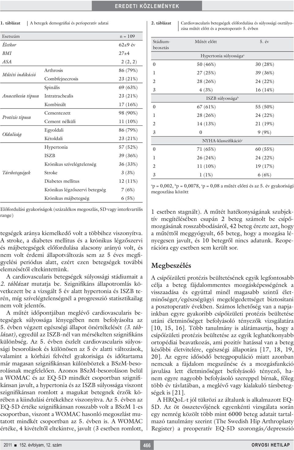 ISZB 39 (36%) Krónikus szívelégtelenség 36 (33%) Stroke 3 (3%) Diabetes mellitus 12 (11%) Krónikus légzőszervi betegség 7 (6%) Krónikus májbetegség 6 (5%) Előfordulási gyakoriságok (százalékos