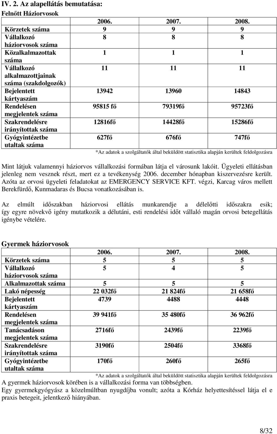 95815 fő 79319fő 95723fő megjelentek száma Szakrendelésre 12816fő 14428fő 15286fő irányítottak száma Gyógyintézetbe 627fő 676fő 747fő utaltak száma *Az adatok a szolgáltatók által beküldött