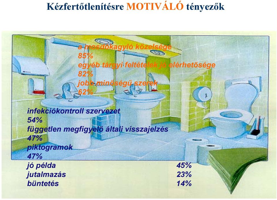 62% infekciókontroll szervezet 54% független megfigyelő általi