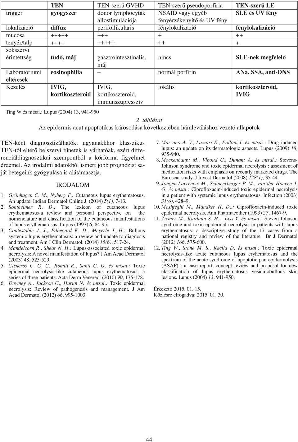 eosinophilia normál porfirin ANa, SSA, anti-dns eltérések Kezelés IVIG, IVIG, lokális kortikoszteroid, kortikoszteroid kortikoszteroid, IVIG immunszupresszív Ting W és mtsai.