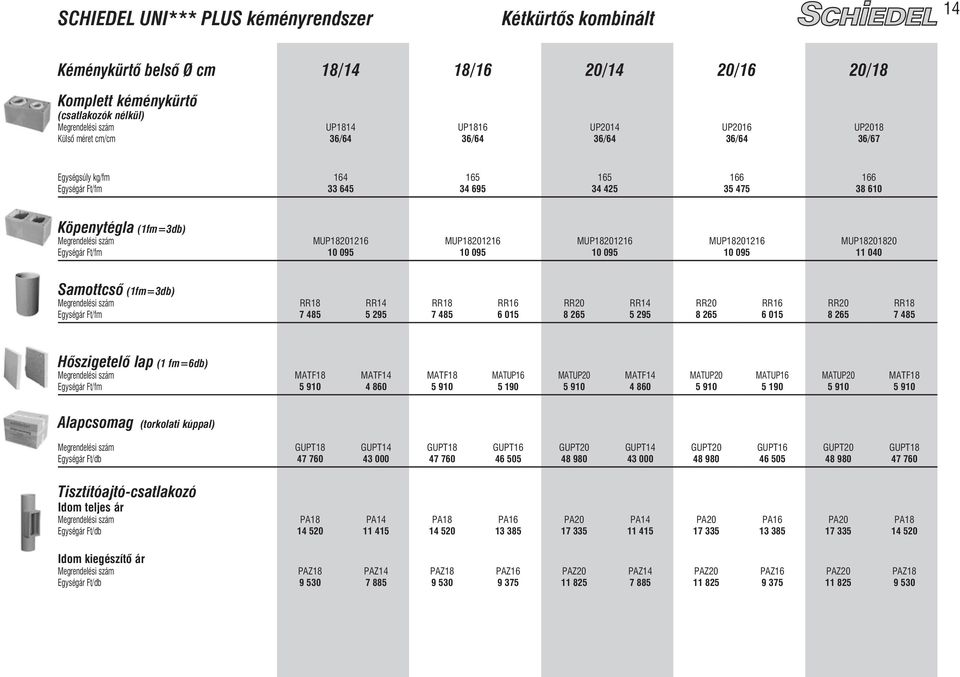 MUP18201216 10 095 MUP18201820 11 040 Samottcsô (1fm=3db) RR18 7 485 RR14 5 295 RR18 7 485 RR16 6 015 RR20 8 265 RR14 5 295 RR20 8 265 RR16 6 015 RR20 8 265 RR18 7 485 Hôszigetelô lap (1 fm=6db)