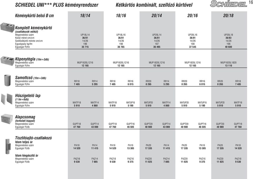 Köpenytégla (1fm=3db) MUP1820L1216 12 165 MUP1820L1216 12 165 MUP1820L1216 12 165 MUP1820L1216 12 165 MUP1820L1820 13 110 Samottcsô (1fm=3db) RR18 7 485 RR14 5 295 RR18 7 485 RR16 6 015 RR20 8 265
