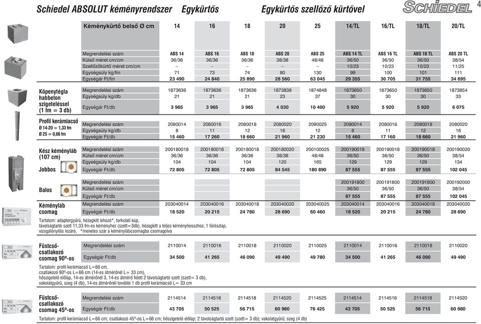 890 28 560 63 045 29 355 30 705 31 755 34 695 Köpenytégla habbeton szigeteléssel (1 fm = 3 db) Profil kerámiacsõ Ø 14-20 = 1,33 fm Ø 25 = 0,66 fm Kész kéményláb (107 cm) Jobbos 1873636 1873636