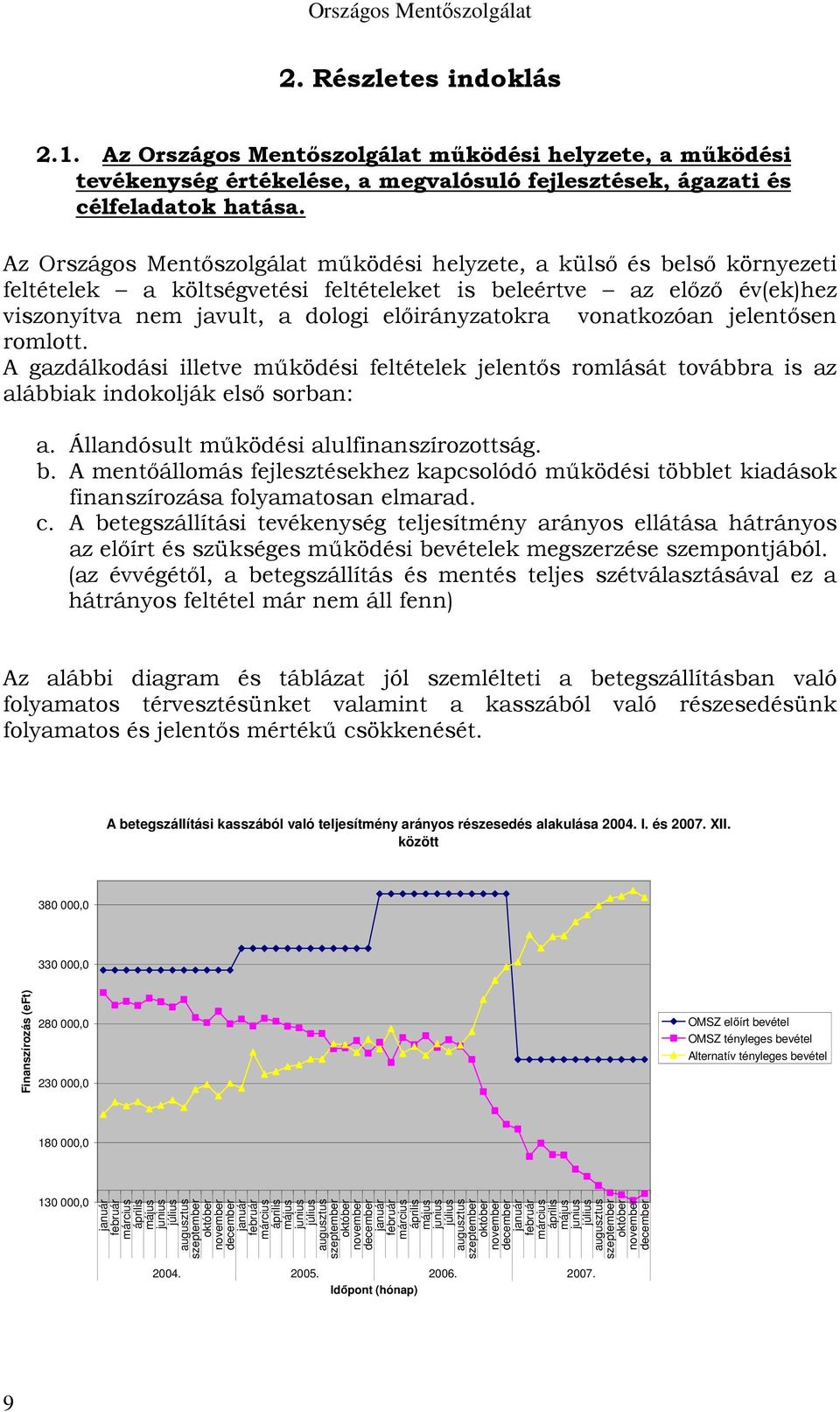 vonatkozóan jelentősen romlott. A gazdálkodási illetve működési feltételek jelentős romlását továbbra is az alábbiak indokolják első sorban: a. Állandósult működési alulfinanszírozottság. b.