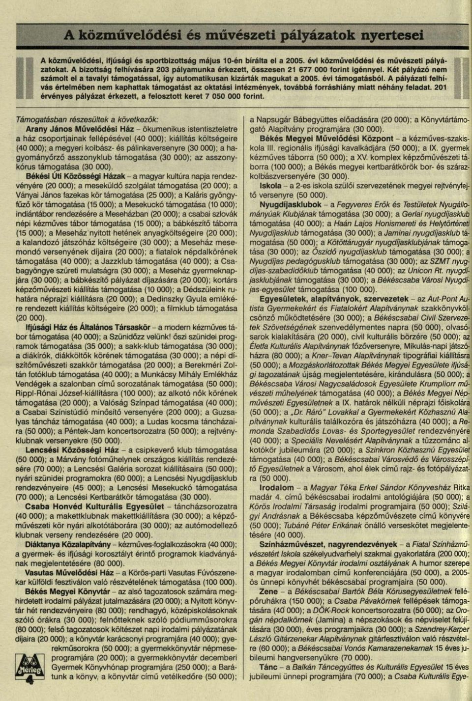 A pályázati felhívás értelmében nem kaphattak támogatást az oktatási intézmények, továbbá forráshiány miatt néhány feladat. 201 érvényes pályázat érkezett, a felosztott keret 7 050 000 forint.