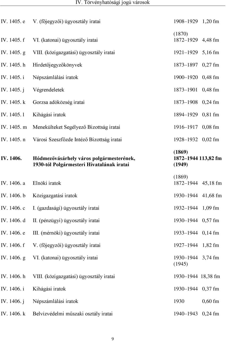 1405. l Kihágási iratok 1894 1929 0,81 fm IV. 1405. m Menekülteket Segélyező Bizottság 1916 1917 0,08 fm IV. 1405. n Városi Szeszfőzde Intéző Bizottság 1928 1932 0,02 fm (1869) IV. 1406.