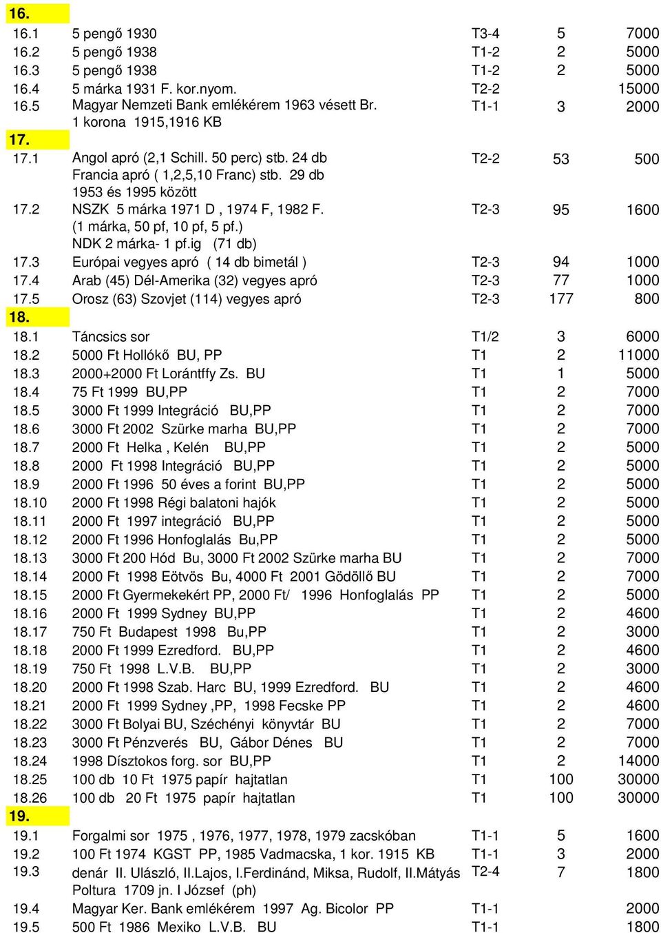 29 db 1953 és 1995 között NSZK 5 márka 1971 D, 1974 F, 1982 F. T2-3 95 1600 (1 márka, 50 pf, 10 pf, 5 pf.) NDK 2 márka- 1 pf.ig (71 db) 17.3 Európai vegyes apró ( 14 db bimetál ) T2-3 94 1000 17.