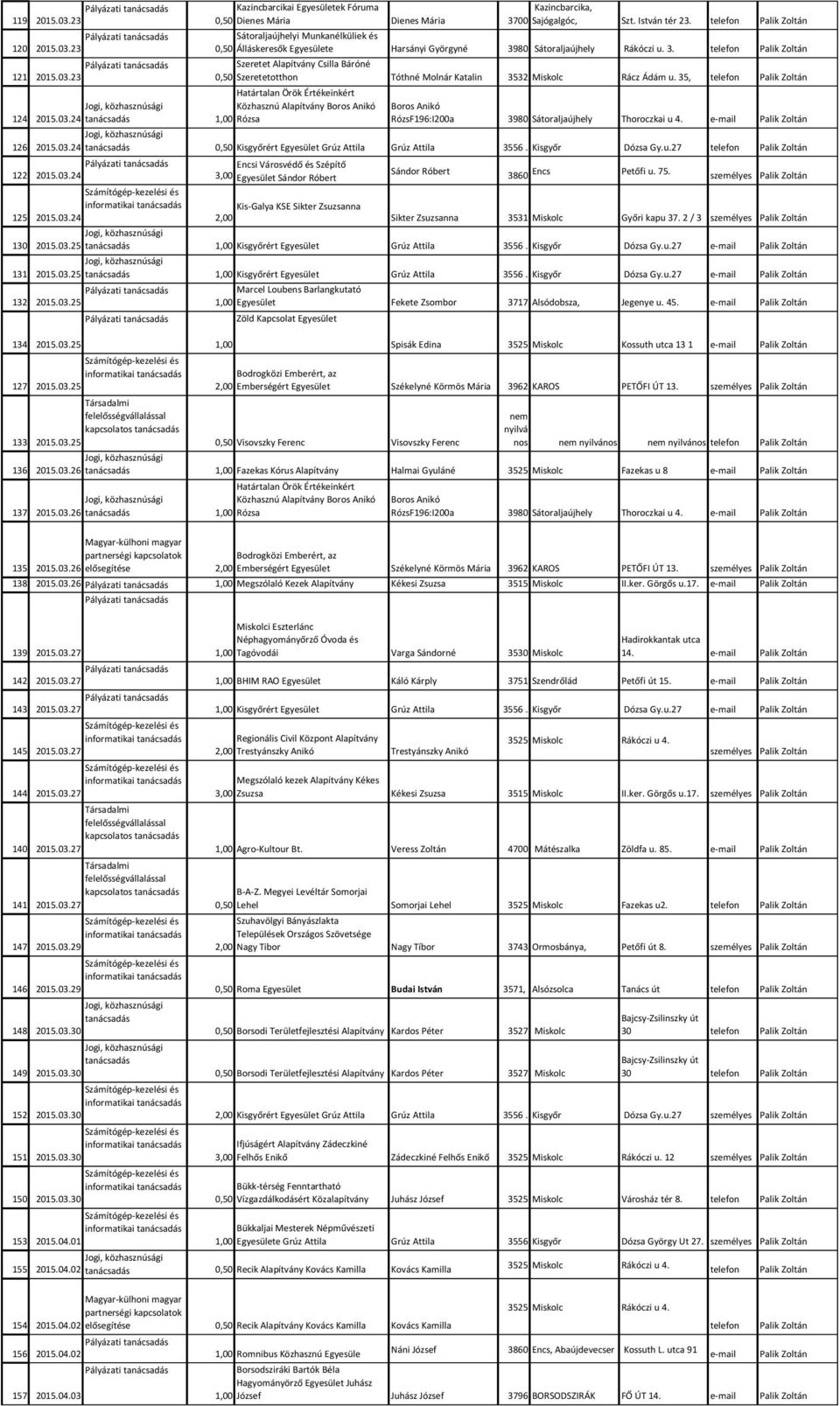 35, Határtalan Örök Értékeinkért Közhasznú Alapítvány Boros Anikó Rózsa Boros Anikó RózsF196:I200a 3980 Sátoraljaújhely Thoroczkai u 4. e-mail 126 2015.03.