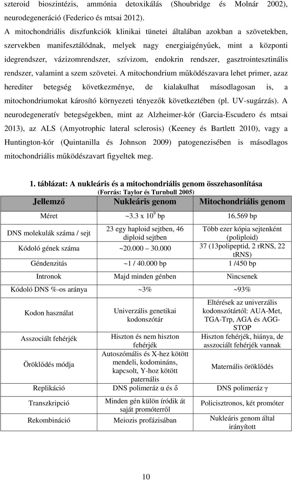 endokrin rendszer, gasztrointesztinális rendszer, valamint a szem szövetei.