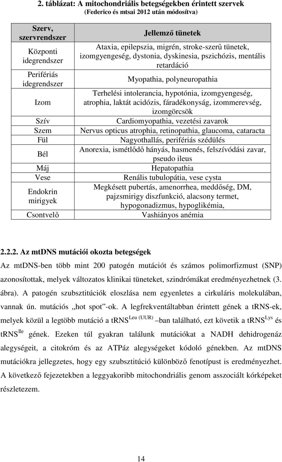 Terhelési intolerancia, hypotónia, izomgyengeség, atrophia, laktát acidózis, fáradékonyság, izommerevség, izomgörcsök Cardiomyopathia, vezetési zavarok Nervus opticus atrophia, retinopathia,