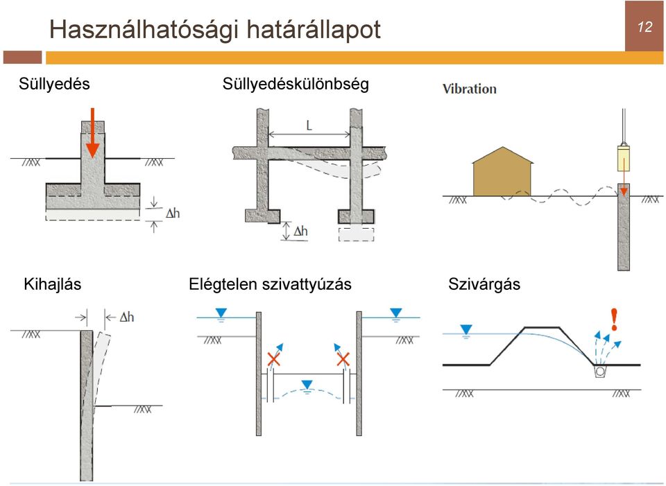 Süllyedéskülönbség