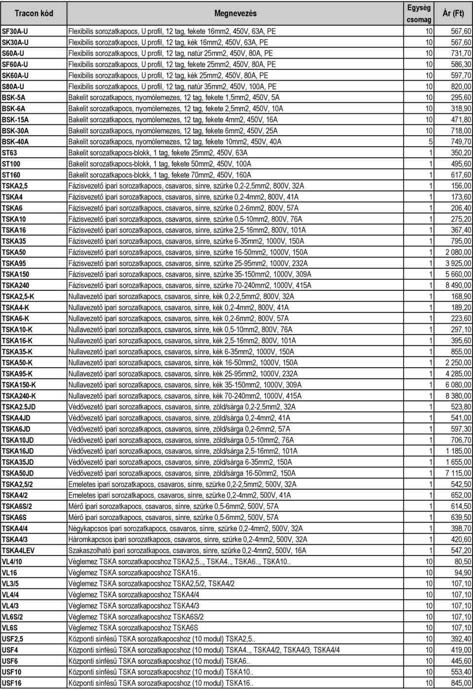 profil, 12 tag, kék 25mm2, 450V, 80A, PE 10 597,70 S80A-U Flexibilis sorozatkapocs, U profil, 12 tag, natúr 35mm2, 450V, 100A, PE 10 820,00 BSK-5A Bakelit sorozatkapocs, nyomólemezes, 12 tag, fekete