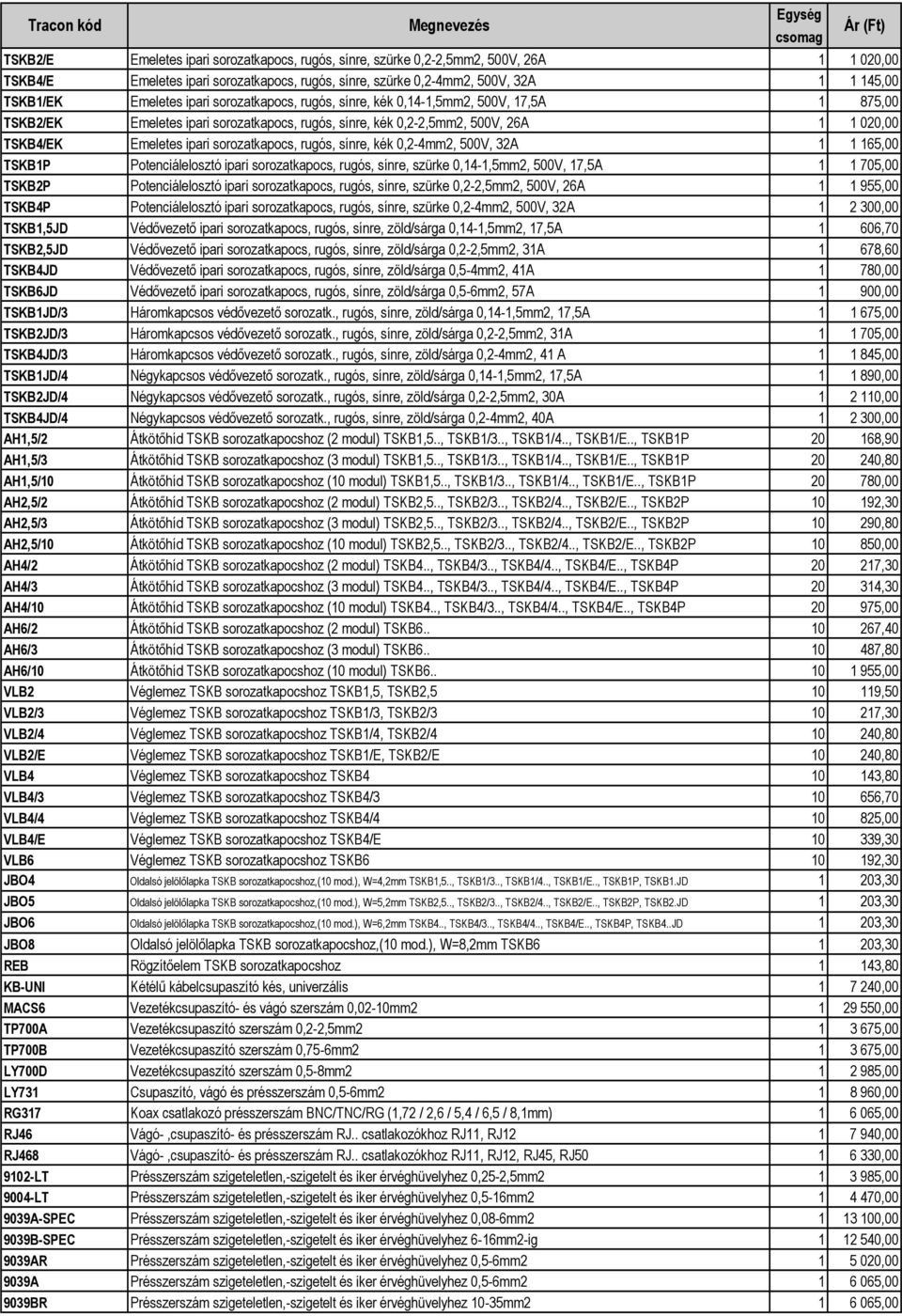 sorozatkapocs, rugós, sínre, kék 0,2-4mm2, 500V, 32A 1 1 165,00 TSKB1P Potenciálelosztó ipari sorozatkapocs, rugós, sínre, szürke 0,14-1,5mm2, 500V, 17,5A 1 1 705,00 TSKB2P Potenciálelosztó ipari