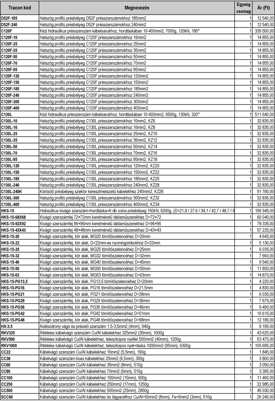 présszerszámokhoz 25mm2 1 14 855,00 C120F-35 Hatszög profilú présbélyeg C120F présszerszámokhoz 35mm2 1 14 855,00 C120F-50 Hatszög profilú présbélyeg C120F présszerszámokhoz 50mm2 1 14 855,00