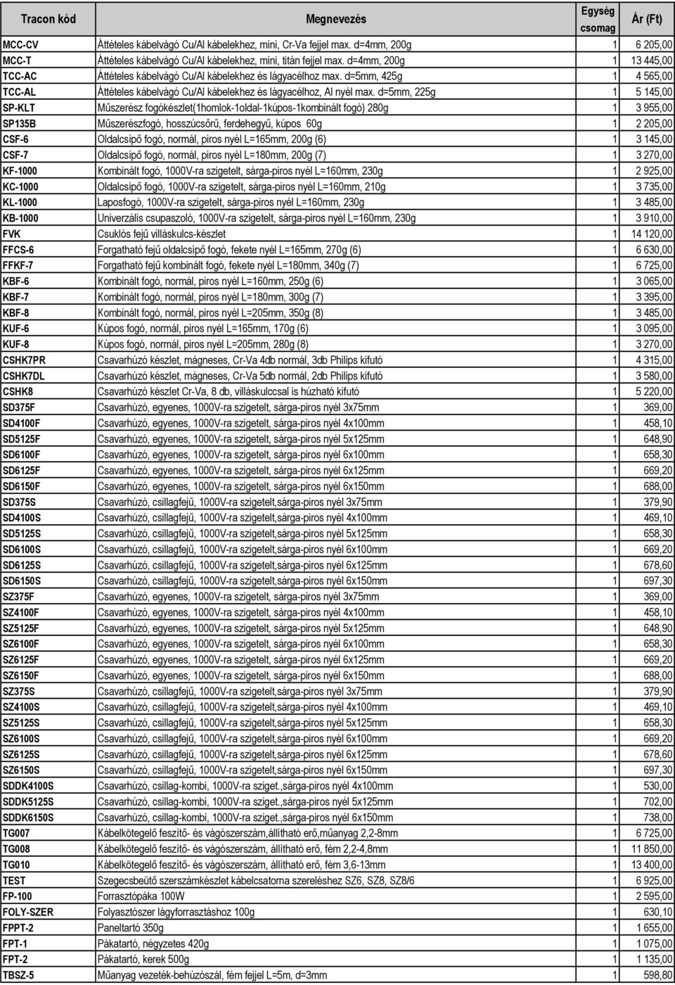 d=5mm, 225g 1 5 145,00 SP-KLT Műszerész fogókészlet(1homlok-1oldal-1kúpos-1kombinált fogó) 280g 1 3 955,00 SP135B Műszerészfogó, hosszúcsőrű, ferdehegyű, kúpos 60g 1 2 205,00 CSF-6 Oldalcsípő fogó,