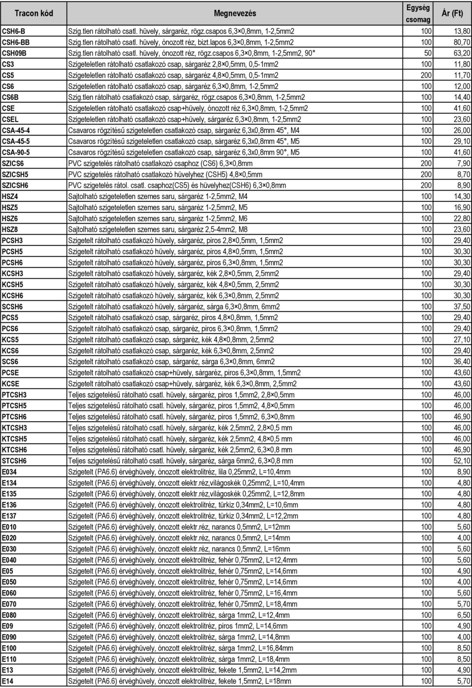 csapos 6,3 0,8mm, 1-2,5mm2, 90 50 63,20 CS3 Szigeteletlen rátolható csatlakozó csap, sárgaréz 2,8 0,5mm, 0,5-1mm2 100 11,80 CS5 Szigeteletlen rátolható csatlakozó csap, sárgaréz 4,8 0,5mm, 0,5-1mm2