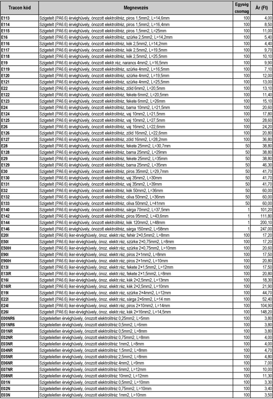 6) érvéghüvely, ónozott elektrolitréz, szürke 2,5mm2, L=14,2mm 100 5,40 E116 Szigetelt (PA6.6) érvéghüvely, ónozott elektrolitréz, kék 2,5mm2, L=14,2mm 100 4,40 E117 Szigetelt (PA6.