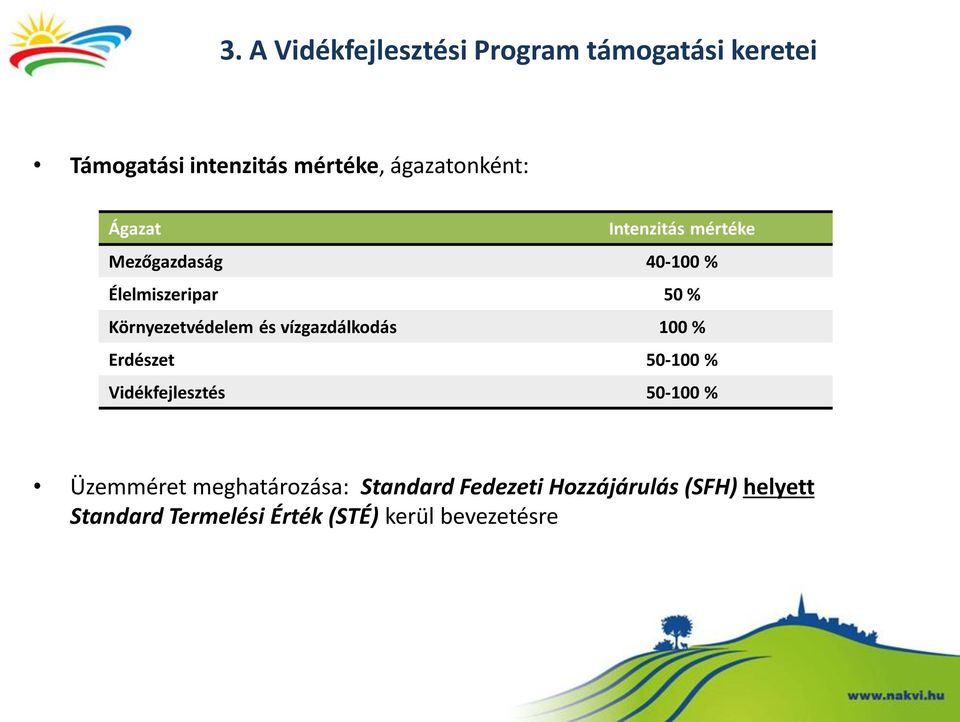 Környezetvédelem és vízgazdálkodás 100 % Erdészet 50-100 % Vidékfejlesztés 50-100 %