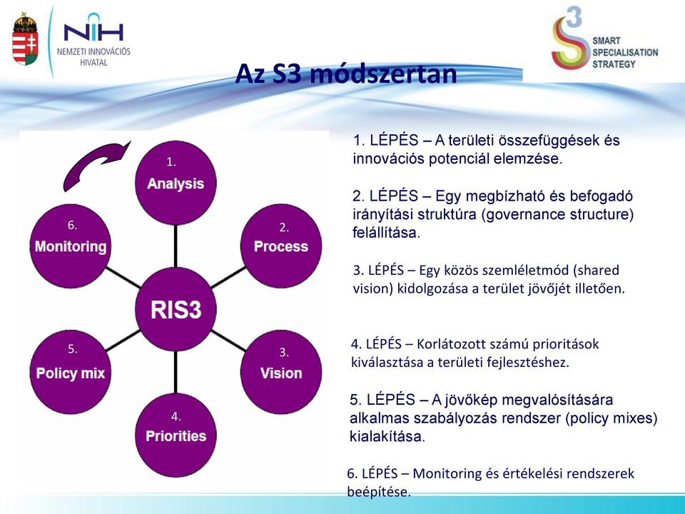 LÉPÉS Egy közös szemléletmód (shared vision) kidolgozása a terület jövőjét illetően. 5. 3. 4.