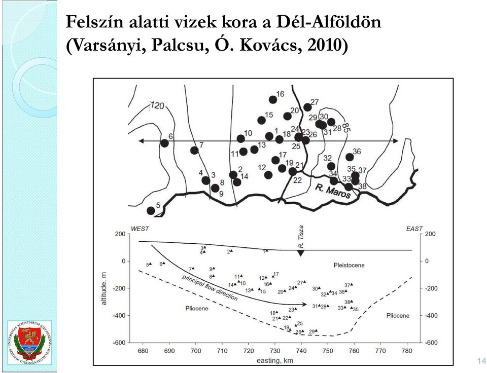 Dél-Alföldön