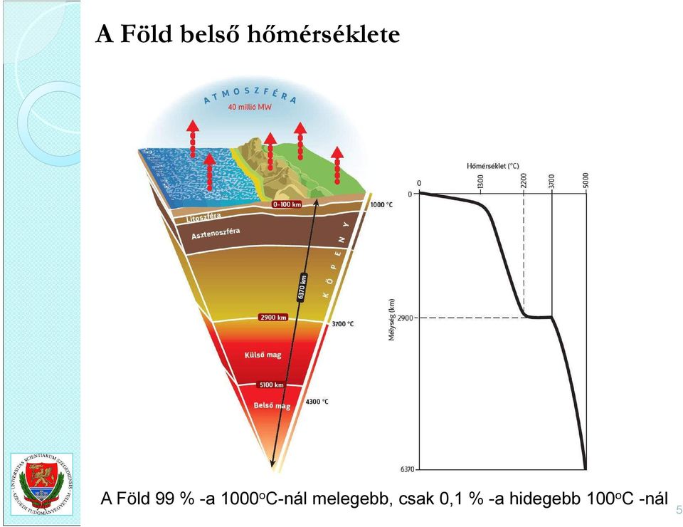 C-nál melegebb, csak 0,1