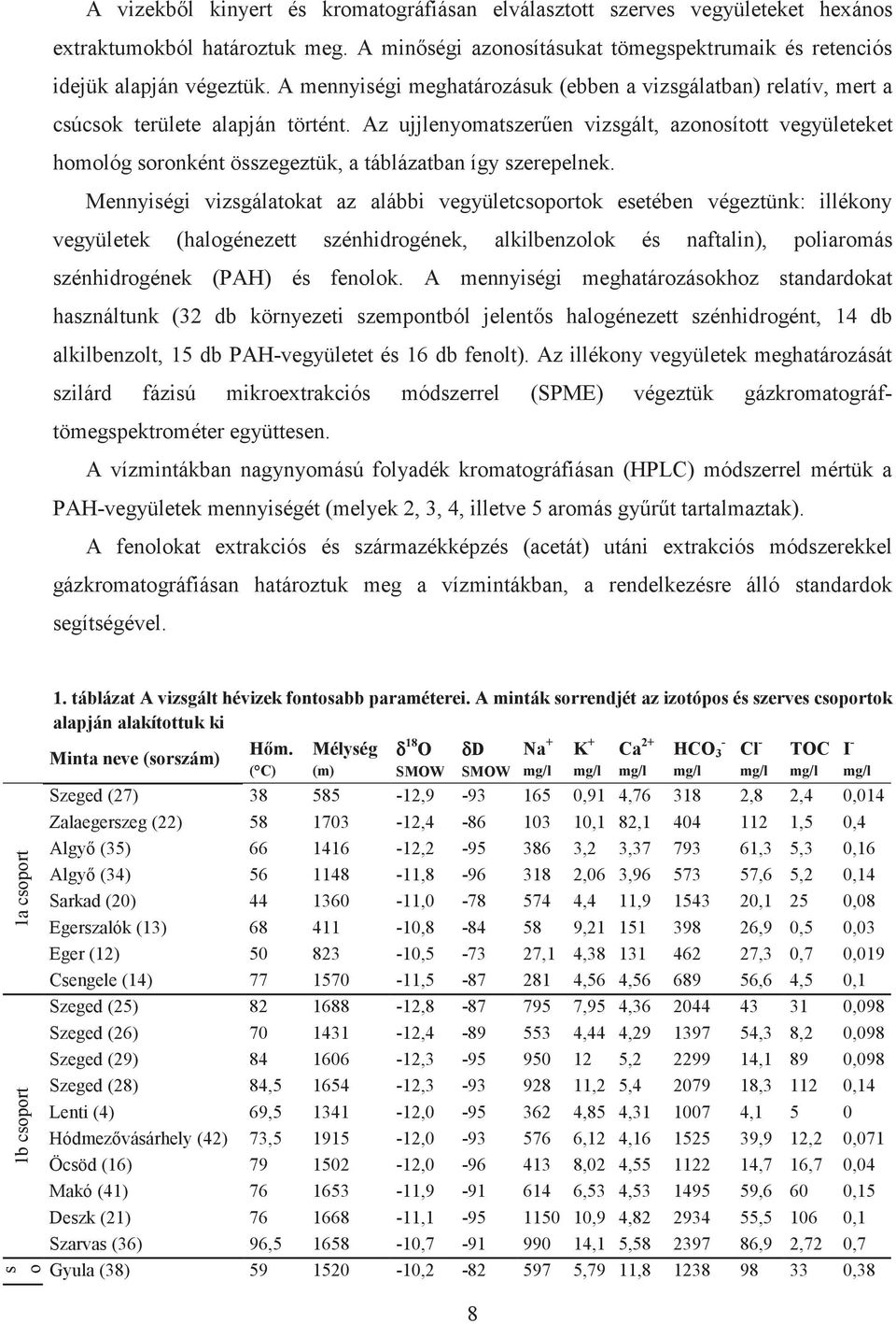 Az ujjlenyomatszeren vizsgált, azonosított vegyületeket homológ soronként összegeztük, a táblázatban így szerepelnek.