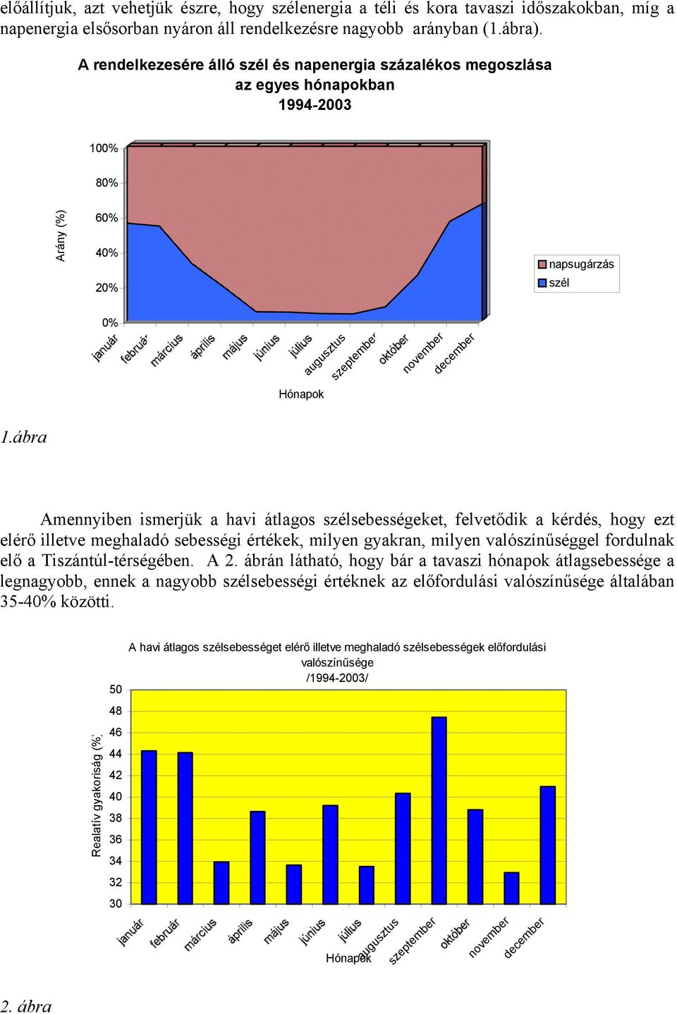 ábra Amennyiben ismerjük a havi átlagos szélsebességeket, felvetődik a kérdés, hogy ezt elérő illetve meghaladó sebességi értékek, milyen gyakran, milyen valószínűséggel fordulnak elő a