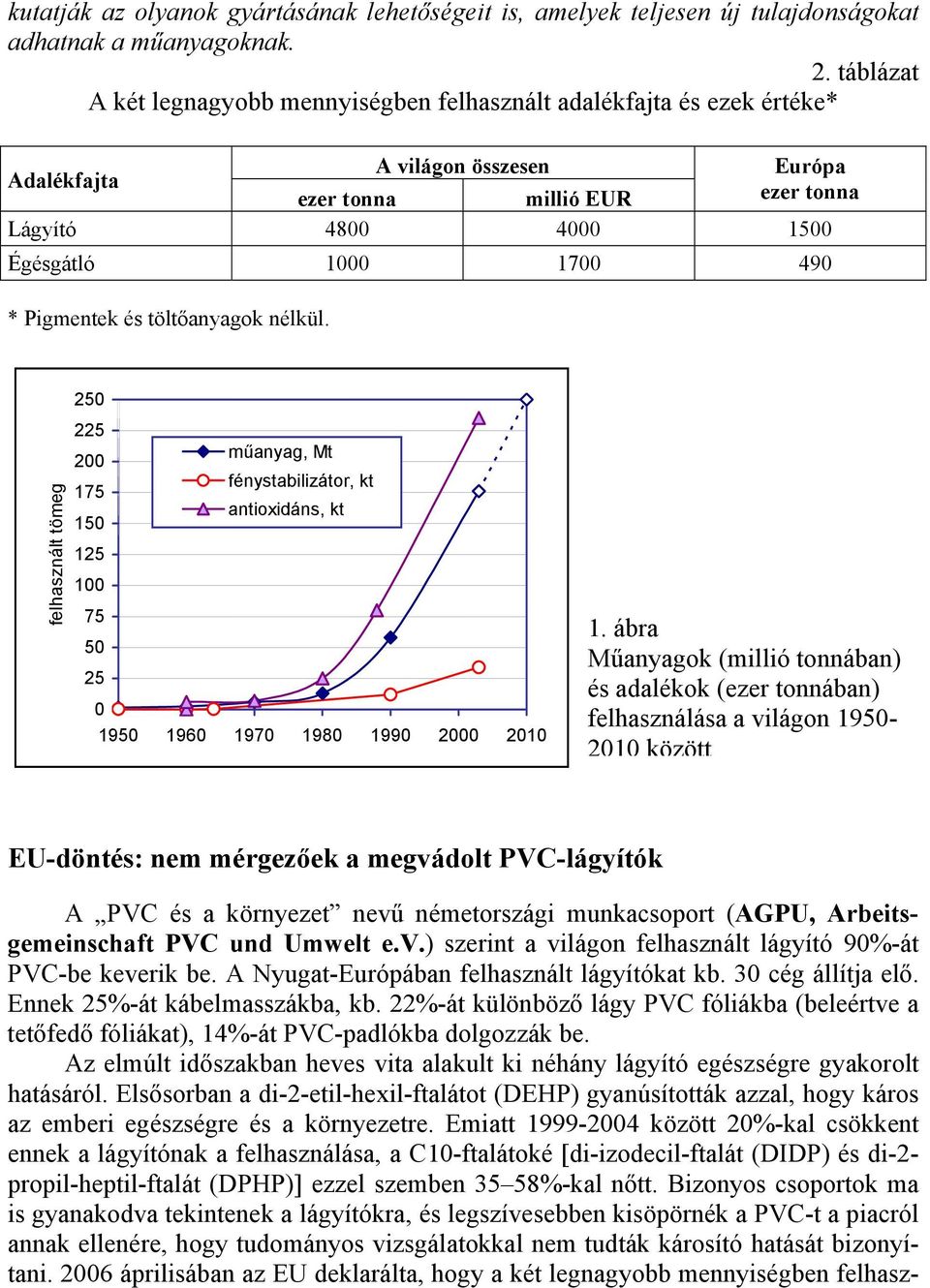 Pigmentek és töltőanyagok nélkül. felhasznált tömeg 250 225 műanyag, Mt 200 fénystabilizátor, kt 175 antioxidáns, kt 150 125 100 75 50 25 0 1950 1960 1970 1980 1990 2000 2010 1.