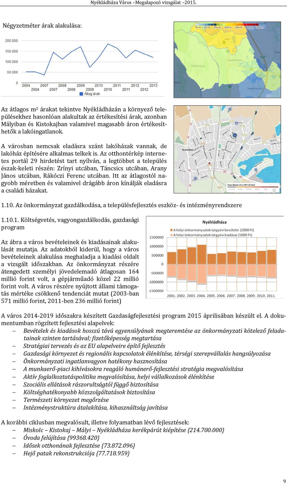 Az otthontérkép internetes portál 29 hirdetést tart nyílván, a legtöbbet a település észak-keleti részén: Zrínyi utcában, Táncsics utcában, Arany János utcában, Rákóczi Ferenc utcában.