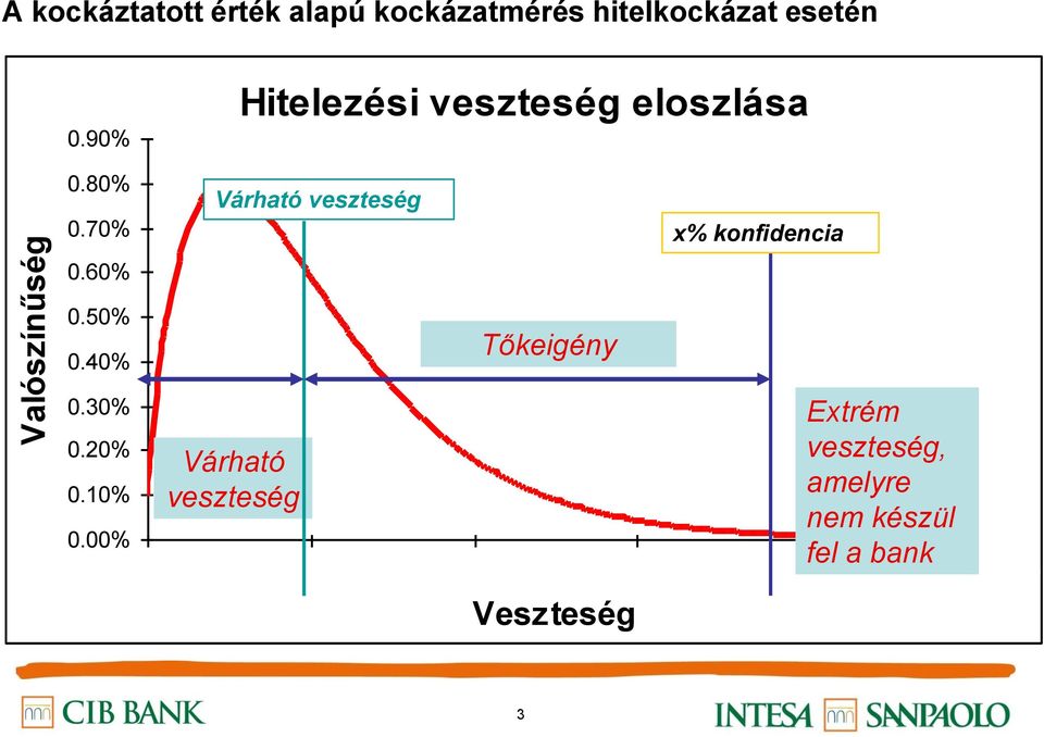 50% 0.40% 0.30% 0.20% 0.10% 0.