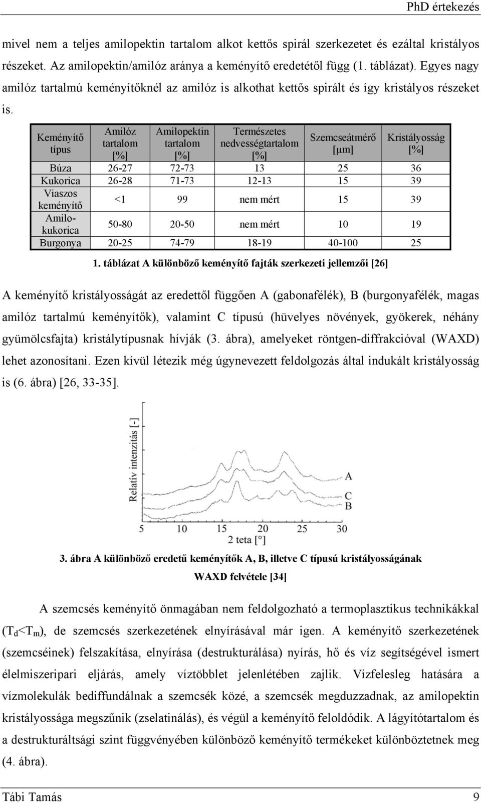 Keményítő típus Amilóz tartalom [%] Amilopektin tartalom [%] Természetes nedvességtartalom [%] Szemcseátmérő [µm] Kristályosság [%] Búza 26-27 72-73 13 25 36 Kukorica 26-28 71-73 12-13 15 39 Viaszos