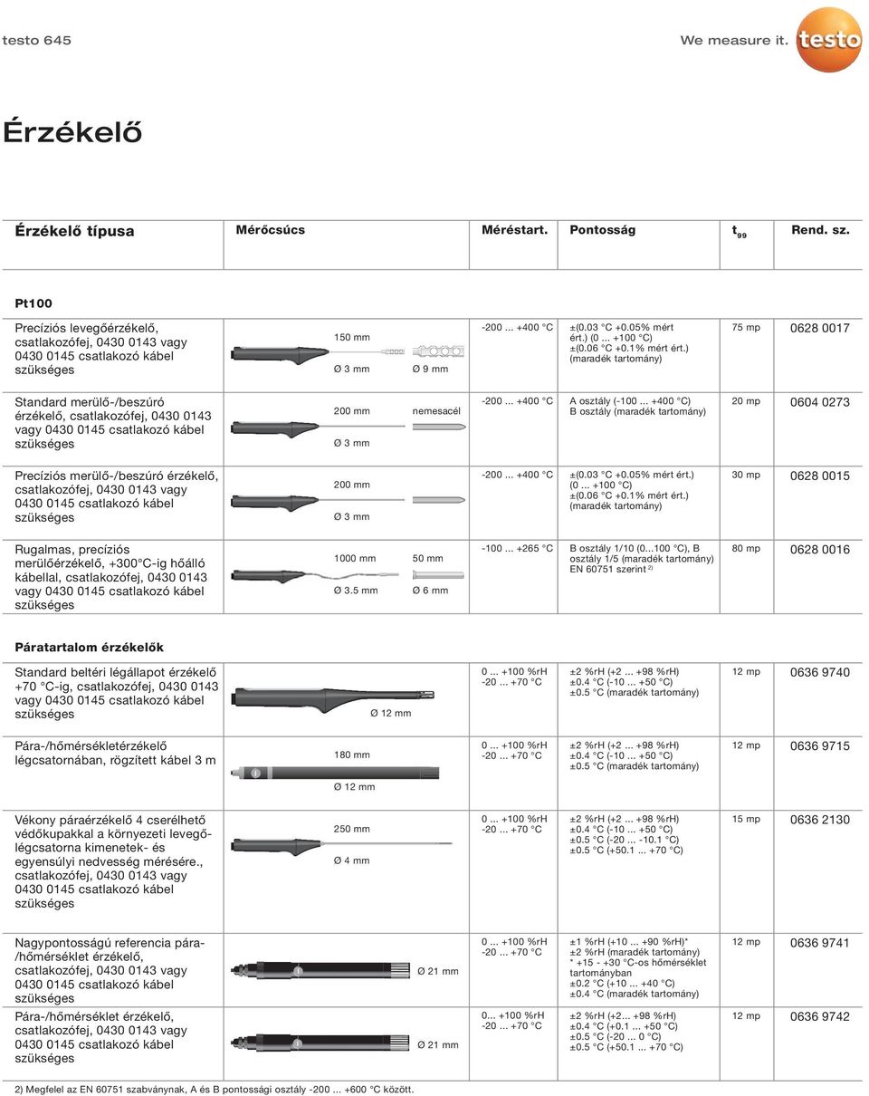 .. +400 C) B osztály (maradék tartomány) 20 mp 0604 0273 Precíziós merülő-/beszúró érzékelő, 200 mm -200... +400 C ±(0.03 C +0.05% mért ért.) (0... +100 C) ±(0.06 C +0.1% mért ért.