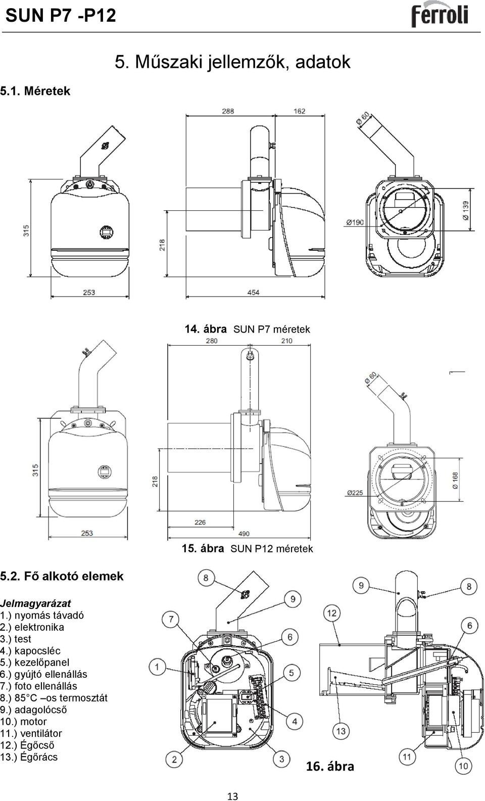 ) elektronika 3.) test 4.) kapocsléc 5.) kezelőpanel 6.) gyújtó ellenállás 7.