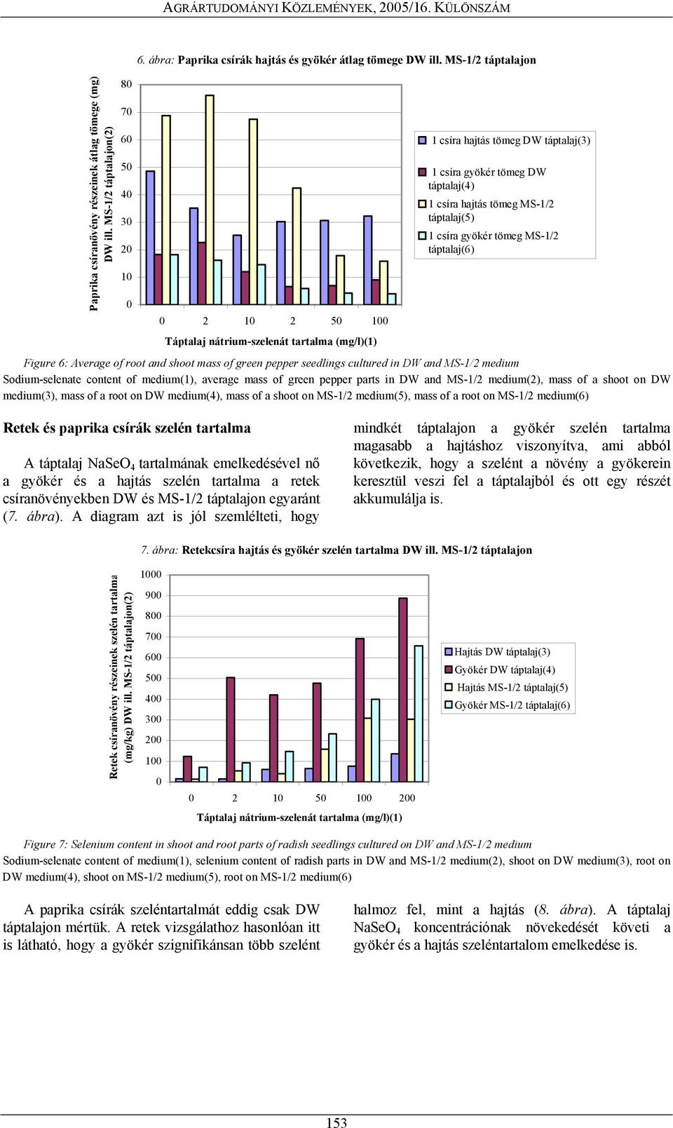 of root and shoot mass of green pepper seedlings cultured in DW and MS-1/2 medium Sodium-selenate content of medium(1), average mass of green pepper parts in DW and MS-1/2 medium(2), mass of a shoot