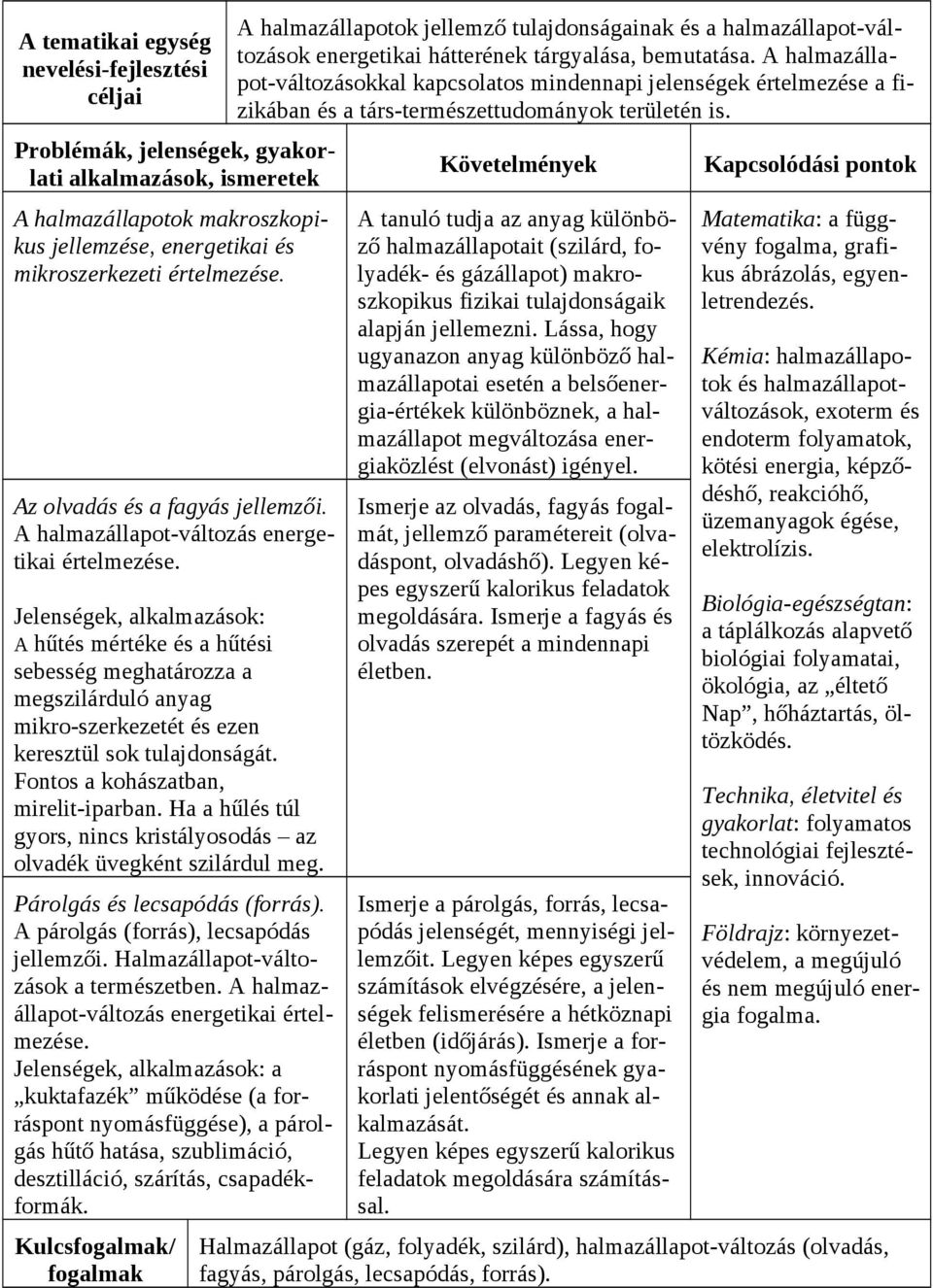 Ha a hűlés túl gyors, nincs kristályosodás az olvadék üvegként szilárdul meg. Párolgás és lecsapódás (forrás). A párolgás (forrás), lecsapódás jellemzői. Halmazállapot-változások a természetben.