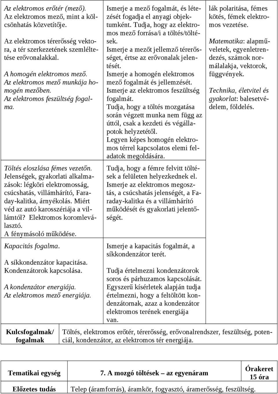 Jelenségek, gyakorlati alkalmazások: légköri elektromosság, csúcshatás, villámhárító, Faraday-kalitka, árnyékolás. Miért véd az autó karosszériája a villámtól? Elektromos koromleválasztó.