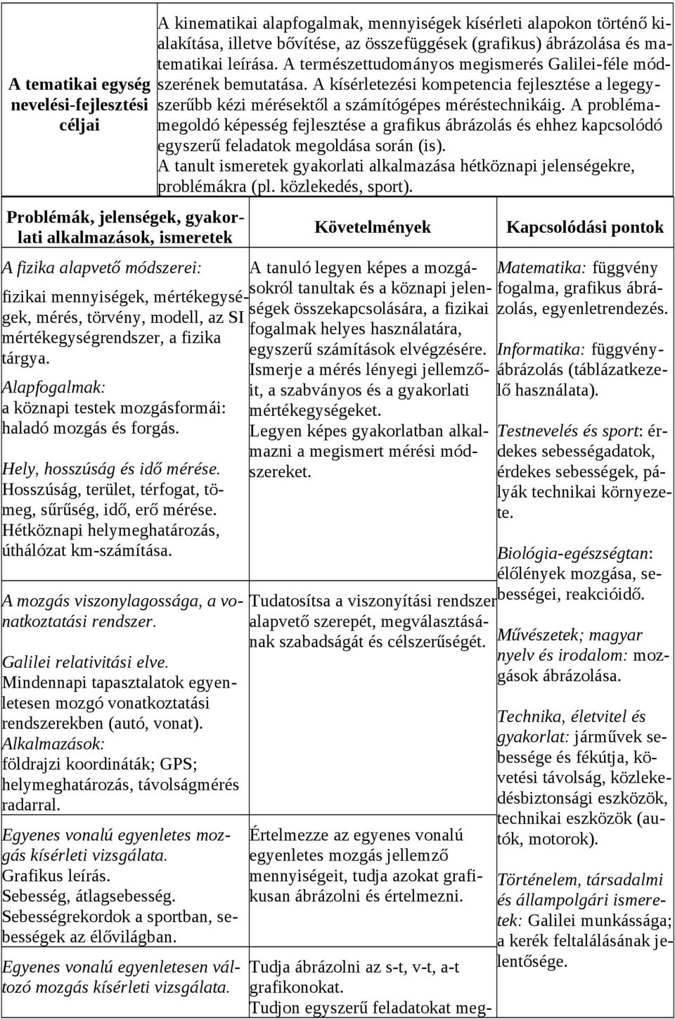 A problémamegoldó képesség fejlesztése a grafikus ábrázolás és ehhez kapcsolódó egyszerű feladatok megoldása során (is).