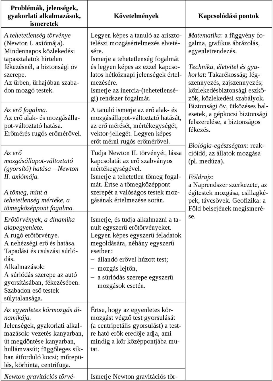 axiómája. A tömeg, mint a tehetetlenség mértéke, a tömegközéppont fogalma. Erőtörvények, a dinamika alapegyenlete. A rugó erőtörvénye. A nehézségi erő és hatása. Tapadási és csúszási súrlódás.