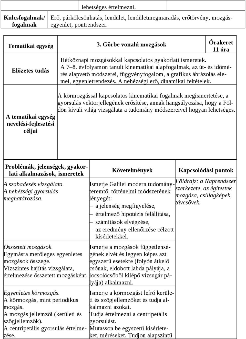 évfolyamon tanult kinematikai alap, az út- és időmérés alapvető módszerei, függvényfogalom, a grafikus ábrázolás elemei, egyenletrendezés. A nehézségi erő, dinamikai feltételek.