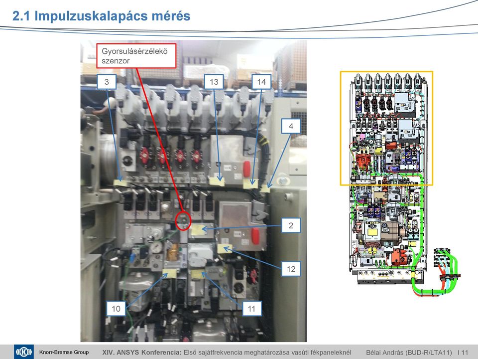 XIV. ANSYS Konferencia: Első sajátfrekvencia