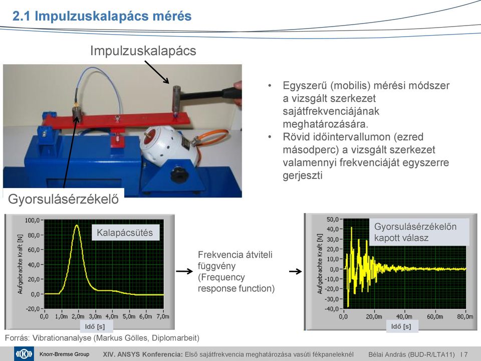 Gyorsulásérzékelőn kapott válasz Frekvencia átviteli függvény (Frequency response function) Idő [s] Forrás: Vibrationanalyse (Markus Gölles,