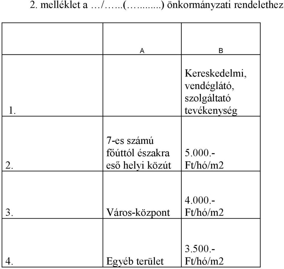 7-es számú főúttól északra eső helyi közút 5.000.