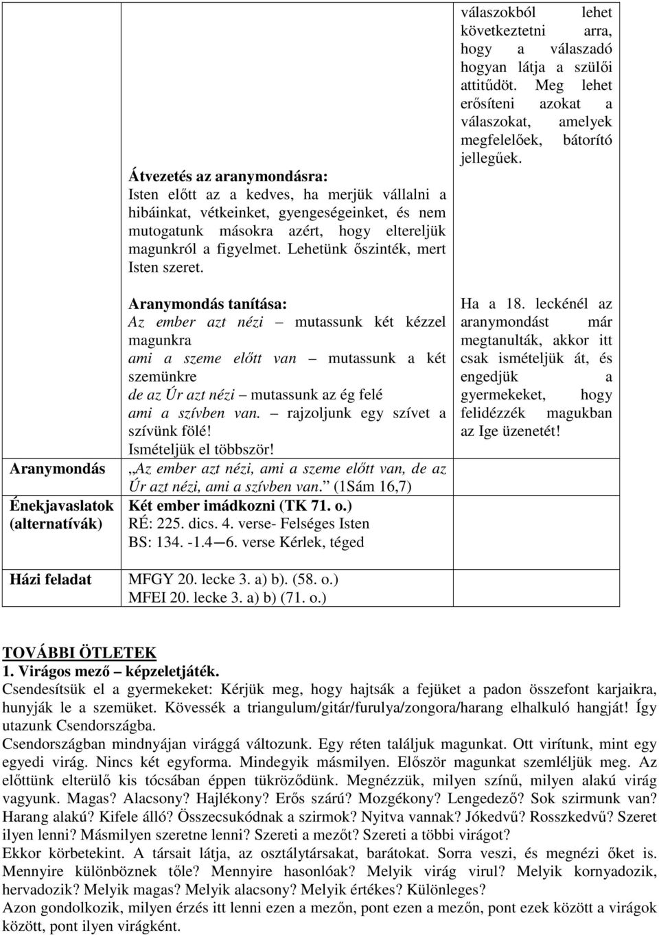 Aranymondás tanítása: Az ember azt nézi mutassunk két kézzel magunkra ami a szeme előtt van mutassunk a két szemünkre de az Úr azt nézi mutassunk az ég felé ami a szívben van.