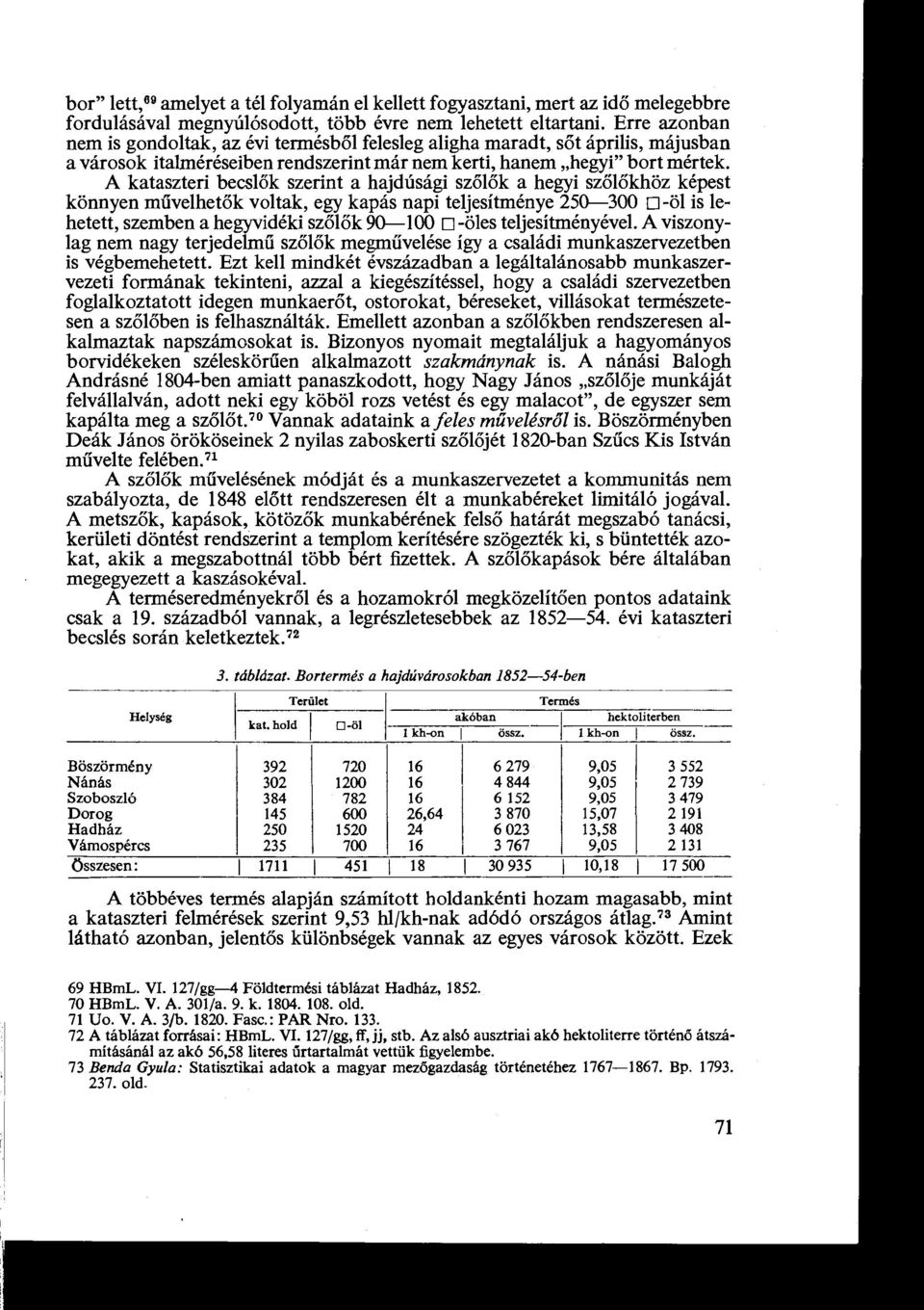 A kataszteri becslők szerint a hajdúsági szőlők a hegyi szőlőkhöz képest könnyen művelhet ők voltak, egy kapás napi teljesítménye 250-300 p-öl is lehetett, szemben a hegyvidéki szőlők 90-100 0 -öles