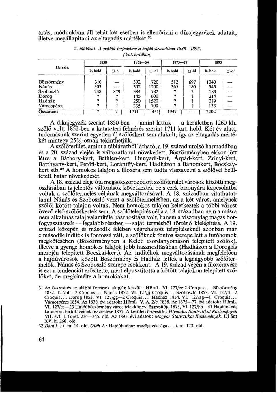 A szőlőterület, amint a táblázatból látható, a 19. század utolsó harmadában és a 20.