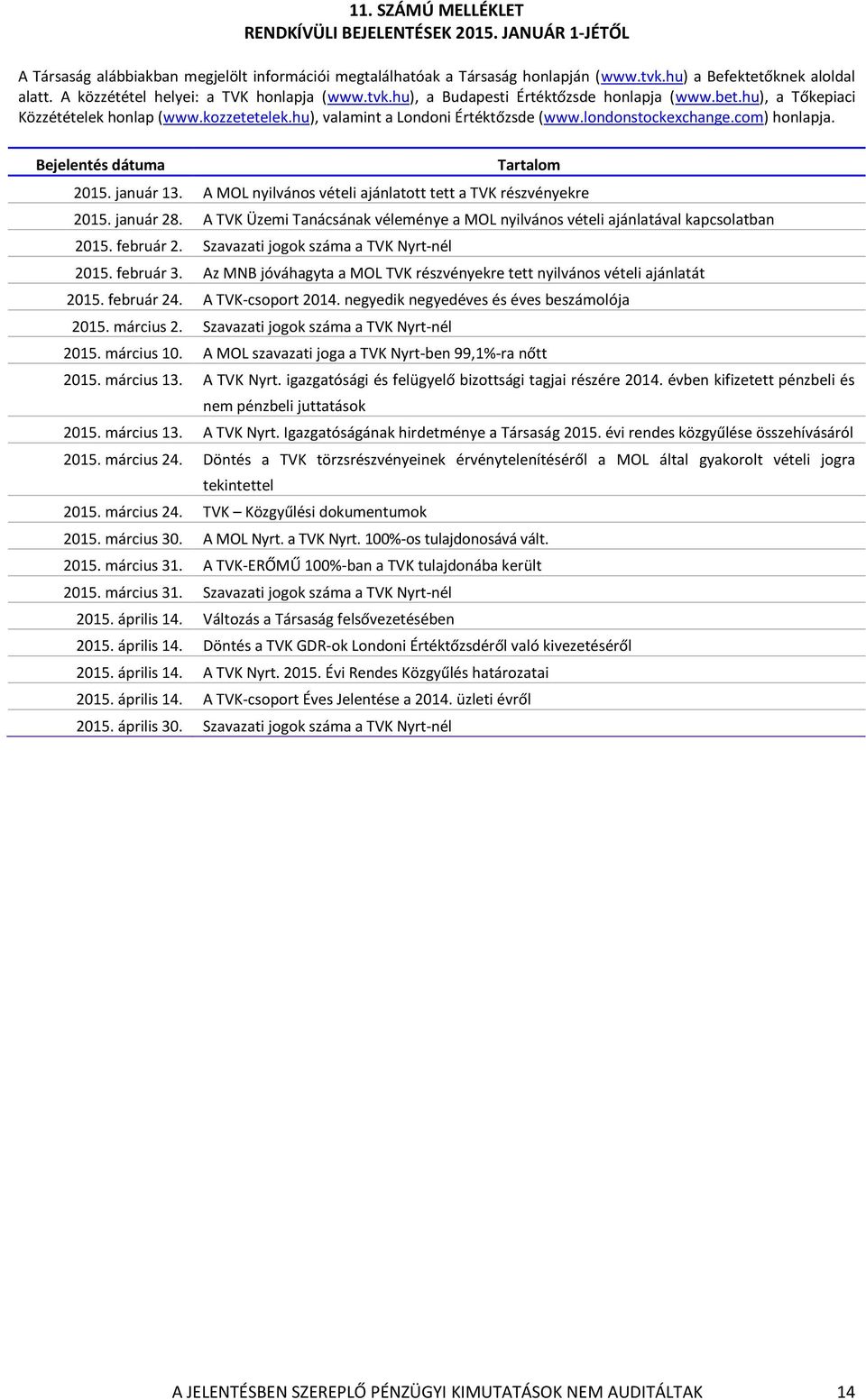 londonstockexchange.com) honlapja. Bejelentés dátuma Tartalom 2015. január 13. A MOL nyilvános vételi ajánlatott tett a TVK részvényekre 2015. január 28.