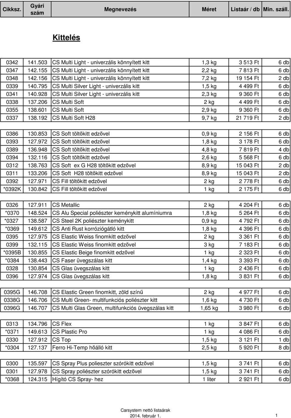 928 CS Multi Silver Light - univerzális kitt 2,3 kg 9 360 Ft 6 db 0338 137.206 CS Multi Soft 2 kg 4 499 Ft 6 db 0355 138.601 CS Multi Soft 2,9 kg 9 360 Ft 6 db 0337 138.